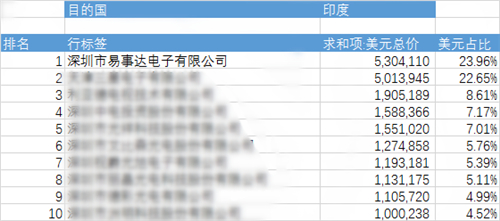 LED显示屏租赁