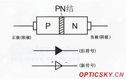 LED灯技术原理简述