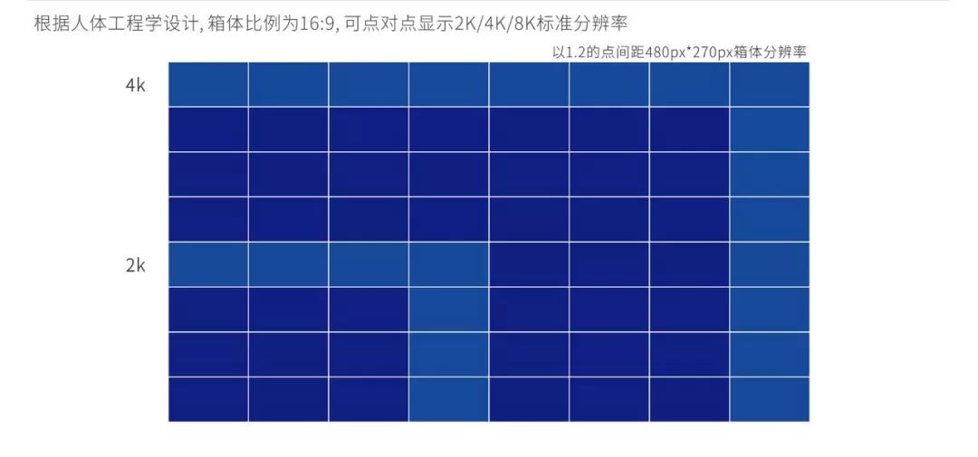 户内固装，户内租赁